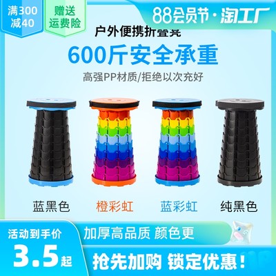 當前網購流行產品